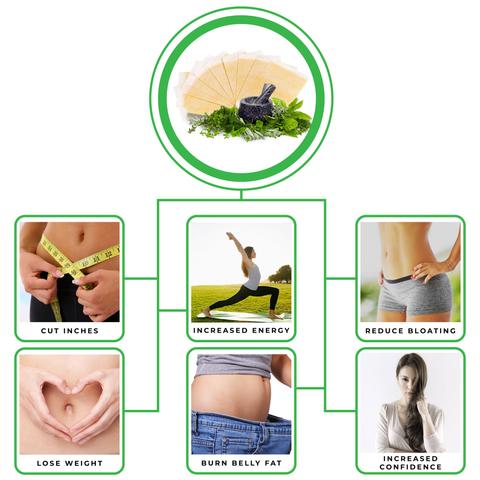 Cerotto Dimagrante Ketobello™ - La Tua Soluzione Naturale per l’Obesità e il Controllo del Peso